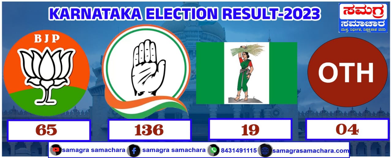 ಕಾಂಗ್ರೆಸ್ ಎಂದಿಗೂ ಬಿಜೆಪಿಗೆ ಸಮಾನವಲ್ಲ; ಉಚಿತಗಳಿಗೆ ಮನಸೋಲದೇ ಇದು ಕರುನಾಡ ಜನತೆ ನೀಡಿದ ಭಿಕ್ಷೆಯಿದು ನೆನಪಿರಲಿ