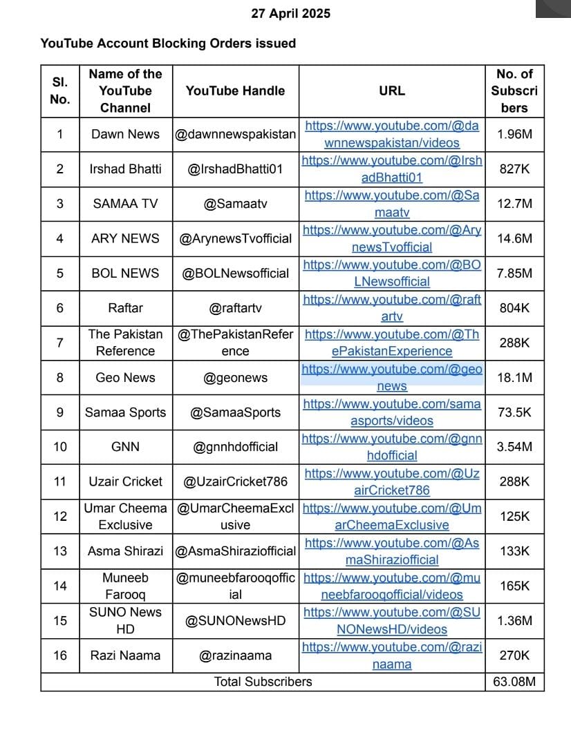 ಭಾರತದಲ್ಲಿ ಪಾಕಿಸ್ತಾನದ 16 ಯೂಟ್ಯೂಬ್ ಚಾನೆಲ್ ಗಳು ಬ್ಯಾನ್